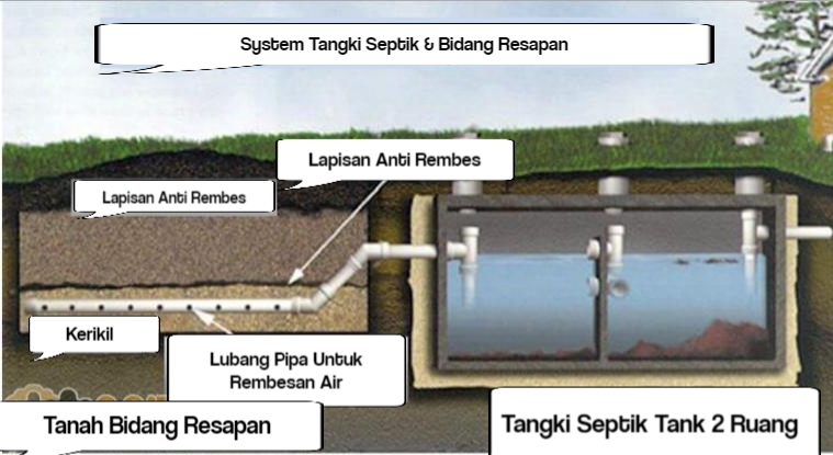 cara membuat septic tank