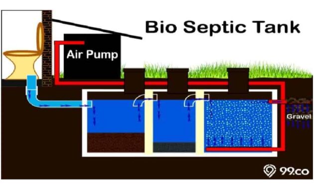 cara agar septik tank tidak cepat penuh